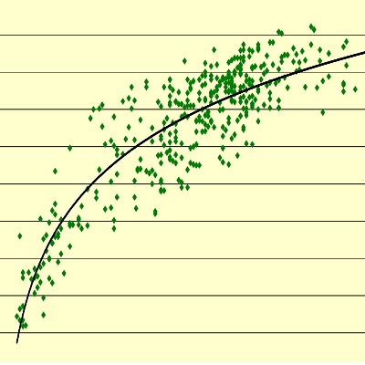 Kicsák - a bükk magassági görbéje