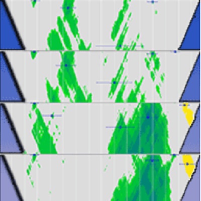 Growth-climate relations ...