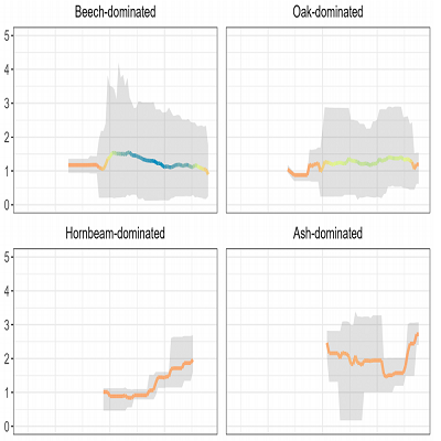 Trends in background mortality in unmamaged forests across Europe